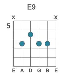 Guitar voicing #2 of the E 9 chord